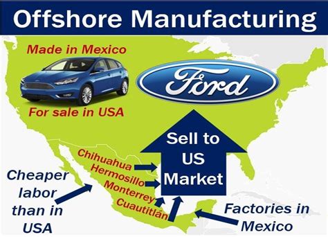 Offshore Manufacturing 